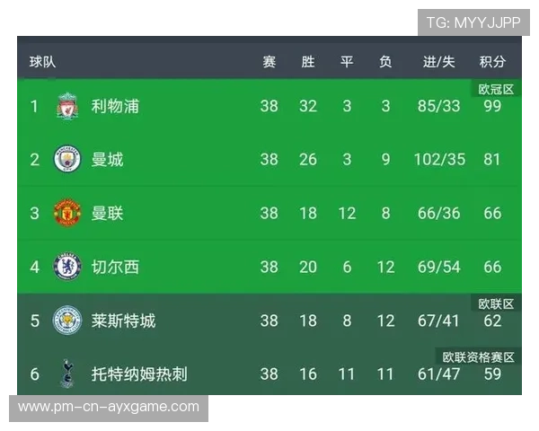 英超争四最后三轮赛程难度对比,英超最后两轮